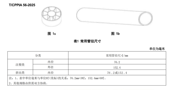 首個鋰電隔膜載體標準落地，天裕塑膠領銜破解行業“隱形”瓶頸