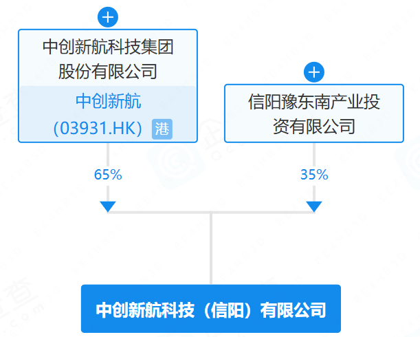 中創新航科技（信陽）有限公司