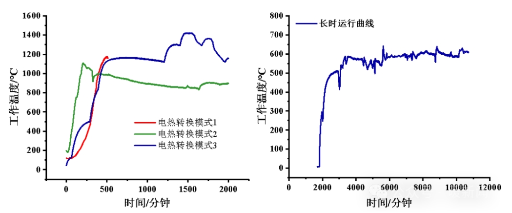 國內首創！鄂爾多斯“沙子熱力電池”中試成功