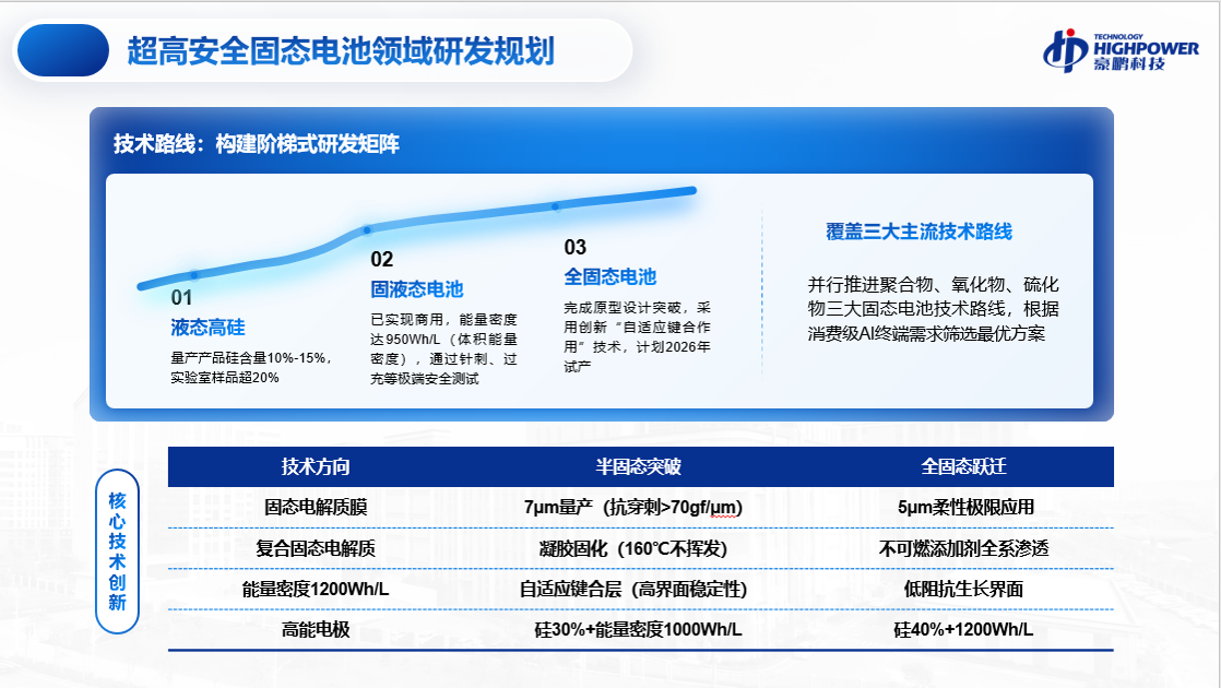 豪鵬科技“軟甲固電”技術(shù)賦能移速小盾芯充電寶