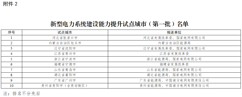 新型電力系統(tǒng)建設(shè)能力提升試點城市(第一批)名單 新型電力系統(tǒng)建設(shè)能力提升試點城市(第一批)名單