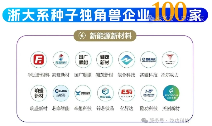 圖片來源：隱功科技