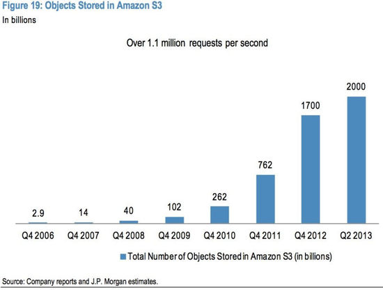 小摩：2014年互聯網行業將受益七大關鍵趨勢
