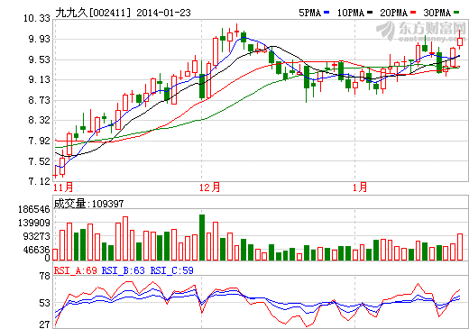 九九久納米材料產品中試 聚乙烯纖維項目試產