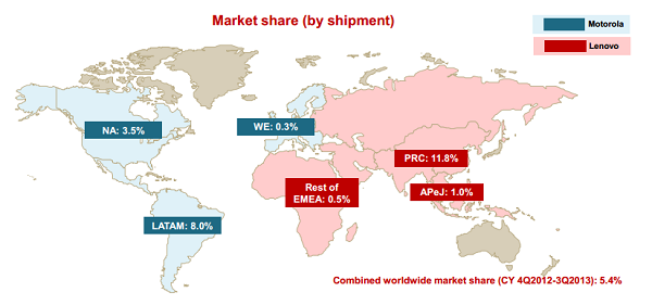 一周豪擲300億 聯想集團兇猛推進全球大戰略