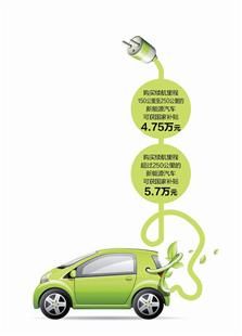 消費者疑問：武漢新能源汽車補貼何時能落地？