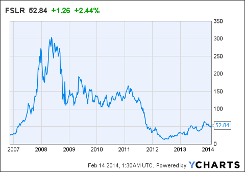 解構(gòu)特斯拉的“非理性繁榮” 押寶風(fēng)險凸顯？