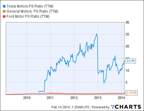 解構(gòu)特斯拉的“非理性繁榮” 押寶風(fēng)險凸顯？