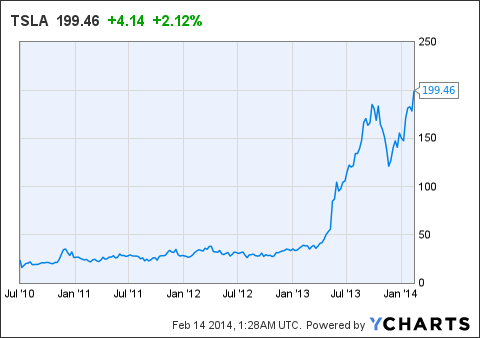 解構(gòu)特斯拉的“非理性繁榮” 押寶風(fēng)險凸顯？