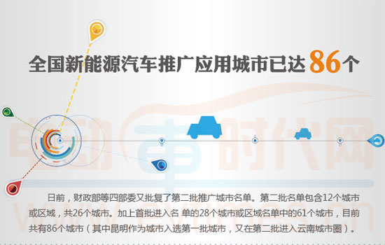 新能源汽車推廣城市達86個 2014年全面提速