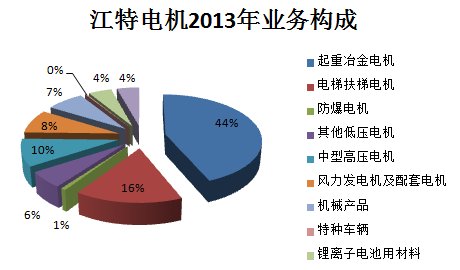 江特電機PK方正電機 新能源汽車誰立潮頭？