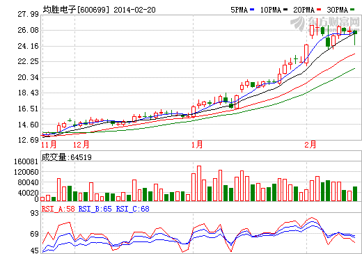均勝電子沾寶馬概念 傳統(tǒng)巨頭產(chǎn)電動車更沉穩(wěn)