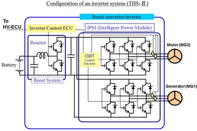 T3Ster 累積結(jié)構(gòu)功能