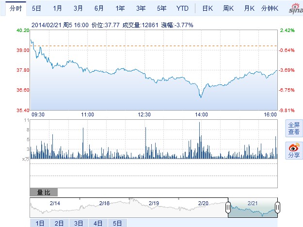 阿特斯太陽能中國光伏電池廠發生火災
