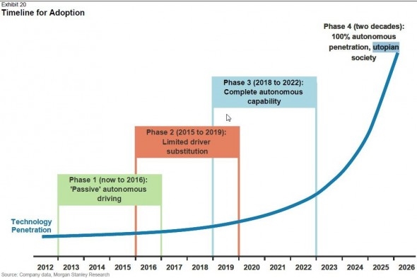 特斯拉股票究竟值多少錢？你需要想象力！