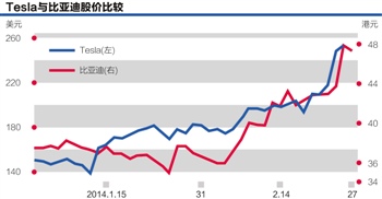 Tesla股價遇神殺神 大摩唱多“鐵甲奇俠”玄機 Tesla股價遇神殺神 大摩唱多“鐵甲奇俠”玄機