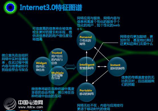 特斯拉與互聯(lián)網(wǎng)思維　3.0時(shí)代品牌營銷怎么做？