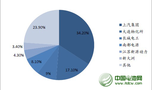 氫燃料電池或接力特斯拉爆炒 產業鏈公司詳解
