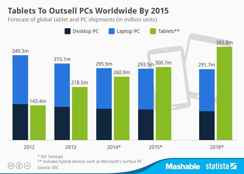 平板電腦-中國電池網(wǎng)