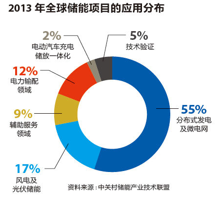 百能匯通陸克：為儲能成本“瘦身”
