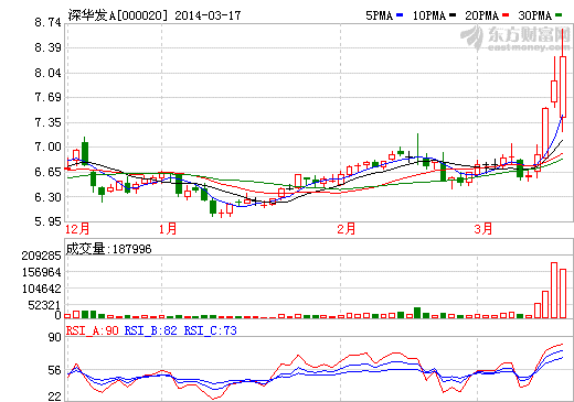 深華發：小米借殼公司傳聞純屬無中生有