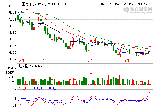 中國(guó)南車：獲南非20億美元電力機(jī)車大訂單
