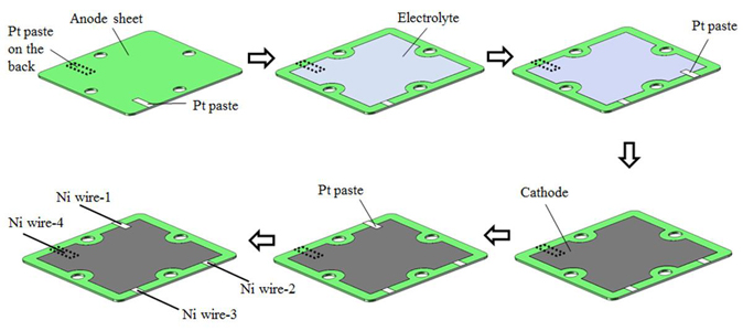 三相界面超薄引線植入過(guò)程示意圖
