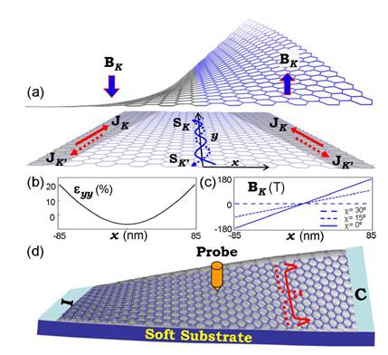 石墨烯或改變可穿戴設備格局 車用取得重大突破