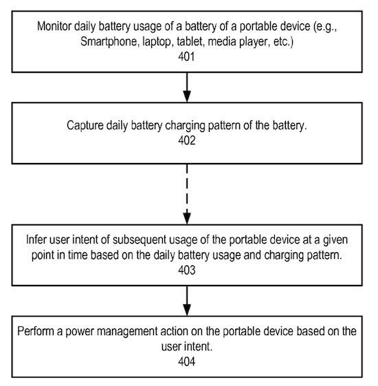 蘋果專利：可提高電池壽命的電源管理系統
