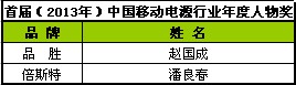 首屆（2013-2014）移動電源行業(yè)年度品牌獎等揭曉