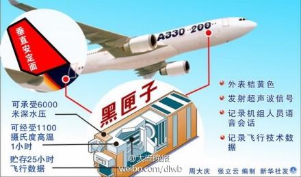 馬航MH370黑匣子鋰電池由日本生產 壽命僅剩13天 馬航MH370黑匣子鋰電池由日本生產 壽命僅剩13天
