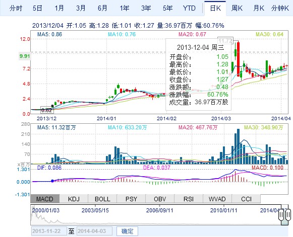 美國普拉格收購氫燃料電池組公司的ReliOn資產(chǎn)