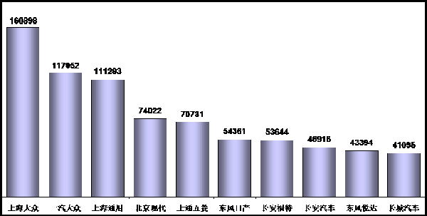2014年3月份全國乘用車市場分析