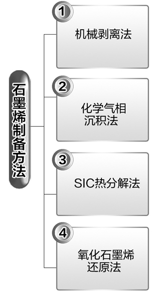 中國石墨烯企業十余家成為材料領域的“洗牌者” 中國石墨烯企業十余家成為材料領域的“洗牌者”