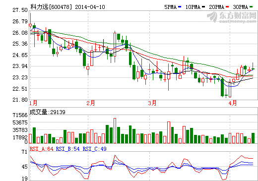 科力遠(yuǎn)專注鎳氫電池志在“混動(dòng)界英特爾”