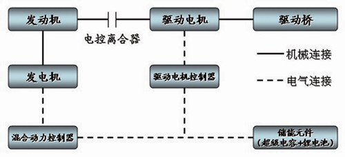 海格新能源系統(tǒng)的結(jié)構(gòu)簡(jiǎn)圖