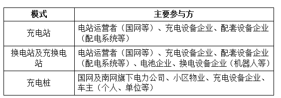 電動(dòng)汽車充電網(wǎng)絡(luò)建設(shè)加速 國(guó)電南瑞等配套設(shè)備有望受益