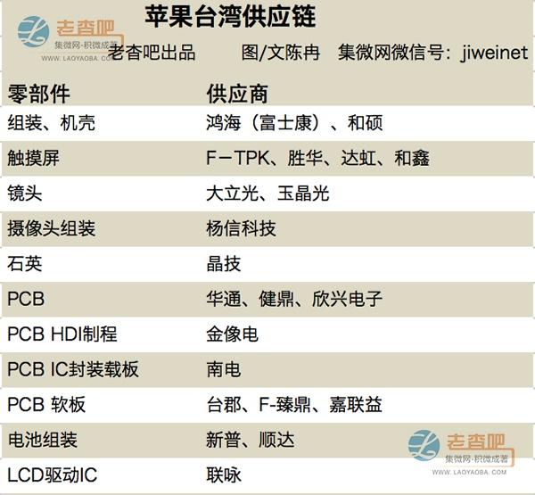 蘋果供應鏈大起底:來自世界的工廠 蘋果供應鏈大起底:來自世界的工廠