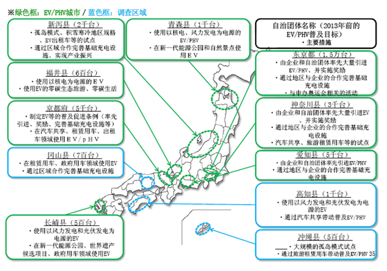 日本研制出電動汽車電池耐熱新技術 2020年產業化