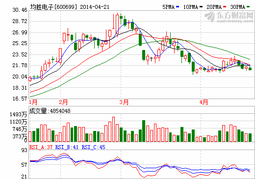 汽車電子成均勝電子核心產業 收購德國普瑞