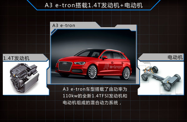 奧迪將引入兩款插電混合動力車 均將實現國產化