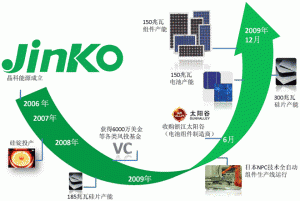 晶科能源為智利項目提供100MW太陽能光伏組件
