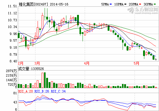 雅化集團(tuán)：收購國鋰材料37.25%股權(quán) 一季度收入同比增18.36% 