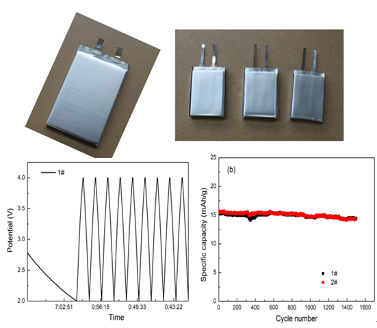 研制出的鋰離子電容器器件及其充放電和循環壽命曲線
