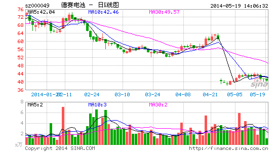 德賽電池：由消費(fèi)電子走向動(dòng)力電池 電動(dòng)工具業(yè)績(jī)突出
