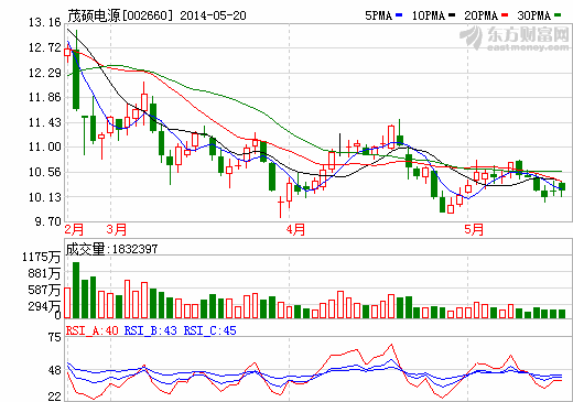 茂碩電源牽手遠(yuǎn)致富海 擬投資機(jī)器人等項(xiàng)目