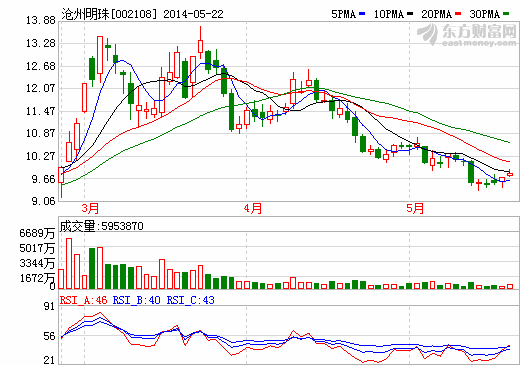 南都電源已開始小批量使用滄州明珠隔膜產品 南都電源已開始小批量使用滄州明珠隔膜產品