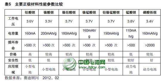 哈工大在復(fù)合電極材料制備研究方面取得新成果