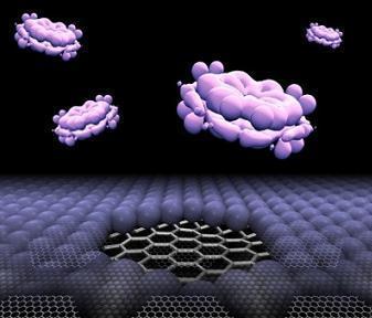 石墨烯或改變可穿戴設備格局 車用亦獲重大突破