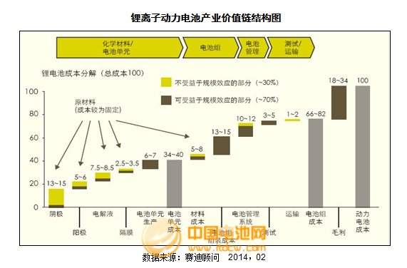 2013年度正極材料主要企業市場情況及點評